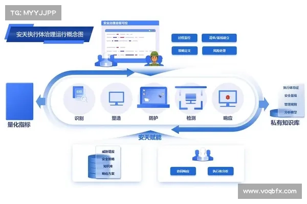 GSA寻求帮助以完成网络安全现代化 媒体 GSA寻求帮助以完成网络安全现代化 媒体